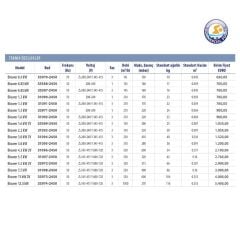 Astralpool 0.85kW Blower (▵200-240 Y345-415V)
