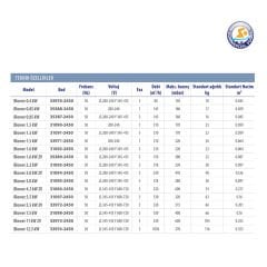 Astralpool 1.3kW Blower (▵200-240 Y345-415V)