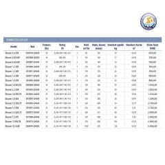 Astralpool 3.0kW Blower (▵200-240 Y345-415V)