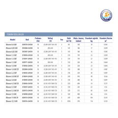 Astralpool 5.5kW Blower (▵345-415 Y600-720V)