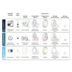 Astralpool LumiPlus Flexi Connect RGB + Beyaz Ampül