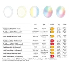 Astralpool LumiPlus Flexi Connect RGB + Beyaz Ampül