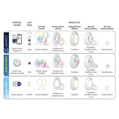 Astralpool LumiPlus Flexi On/Off Sıcak Beyaz Ampül