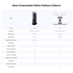 Aiper Irrisense Akıllı Bahçe ve Çim Sulama Sistemi