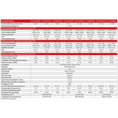 Varmeks Varm Silent 10kW Havuz Isı Pompası