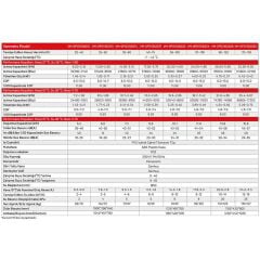 Varmeks Varm Silent 14kW Havuz Isı Pompası