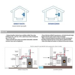 Zodiac Sirocco 3M Havuz Nem Alma Cihazı
