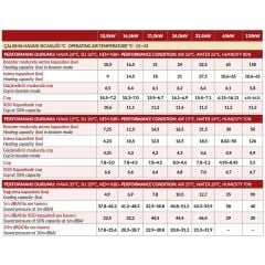 Waterfun 16,5kW Havuz Isı Pompası