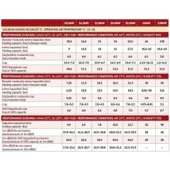 Waterfun 21kW Havuz Isı Pompası