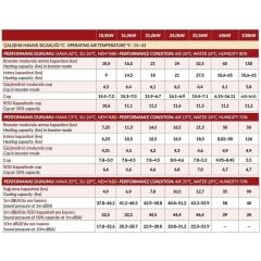 Waterfun 130kW Havuz Isı Pompası