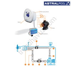 AstralPool Marlin 45 III Karşı Akıntı Sistemi (Trifaze)
