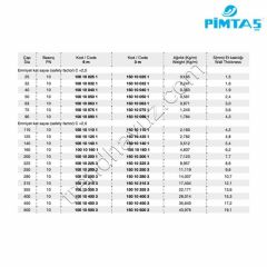 Pimtaş PVC PN10 Boru - Ø125 mm